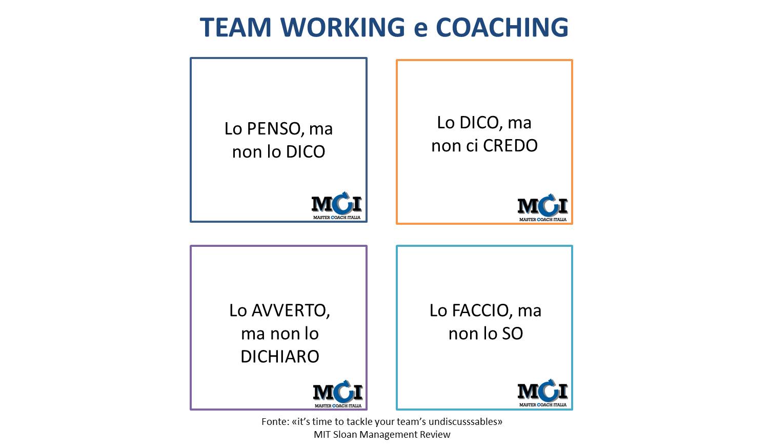 Quadranti team working e coaching